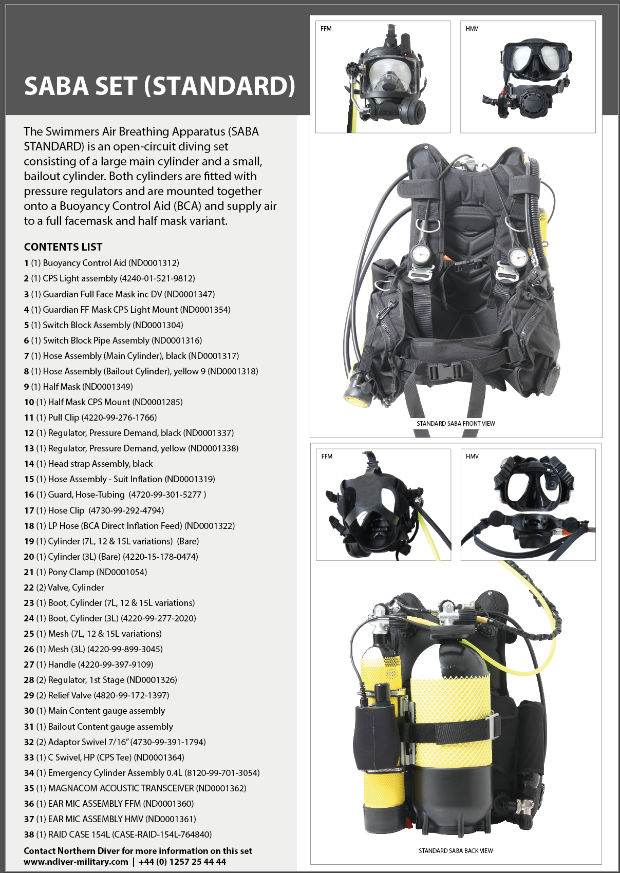 SABA Standard Data Sheet